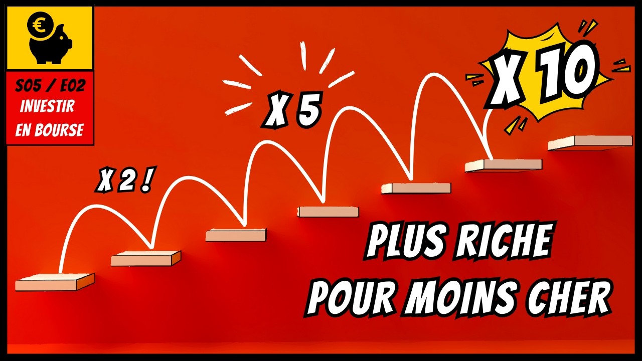 Un PORTEFEUILLE CROISSANCE pour PAS CHER : le Style GARP pour Maximiser vos Gains !