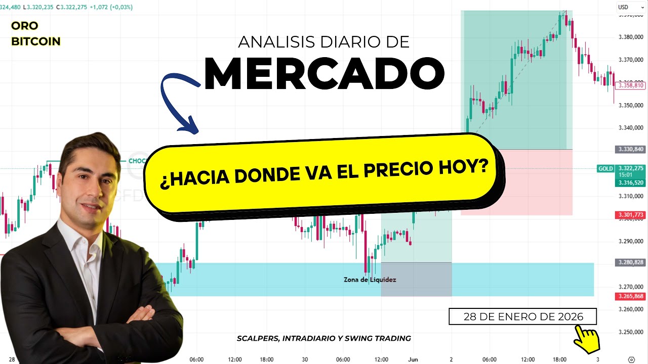 🚨 HOY FED decide las TASAS: lo que puede pasar con BTC, ORO y DÓLAR