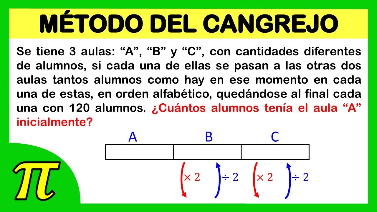 Método del cangrejo | Se tiene 3 aulas: “A”, “B” y “C”, con cantidades diferentes de alumnos, si...