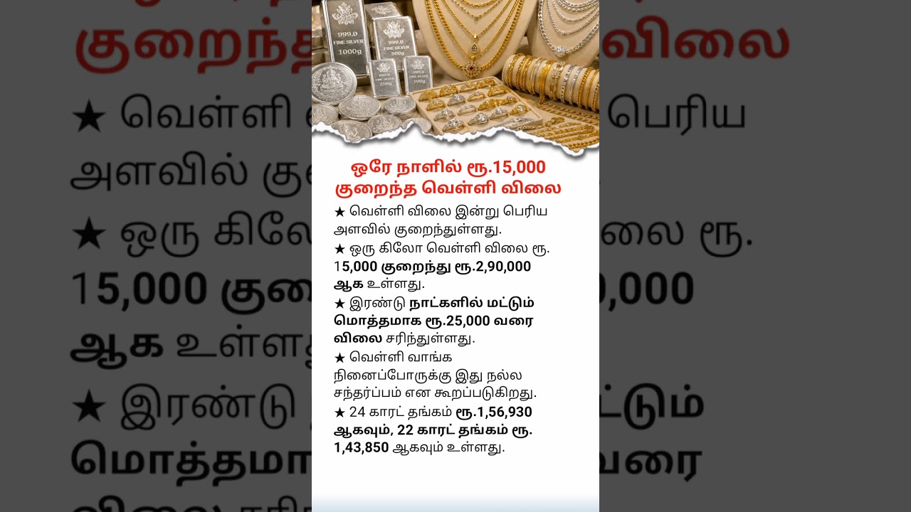 Silver Price Drops ₹15,000 in One Day | Gold & Silver Rate Today | Latest Bullion Market Update