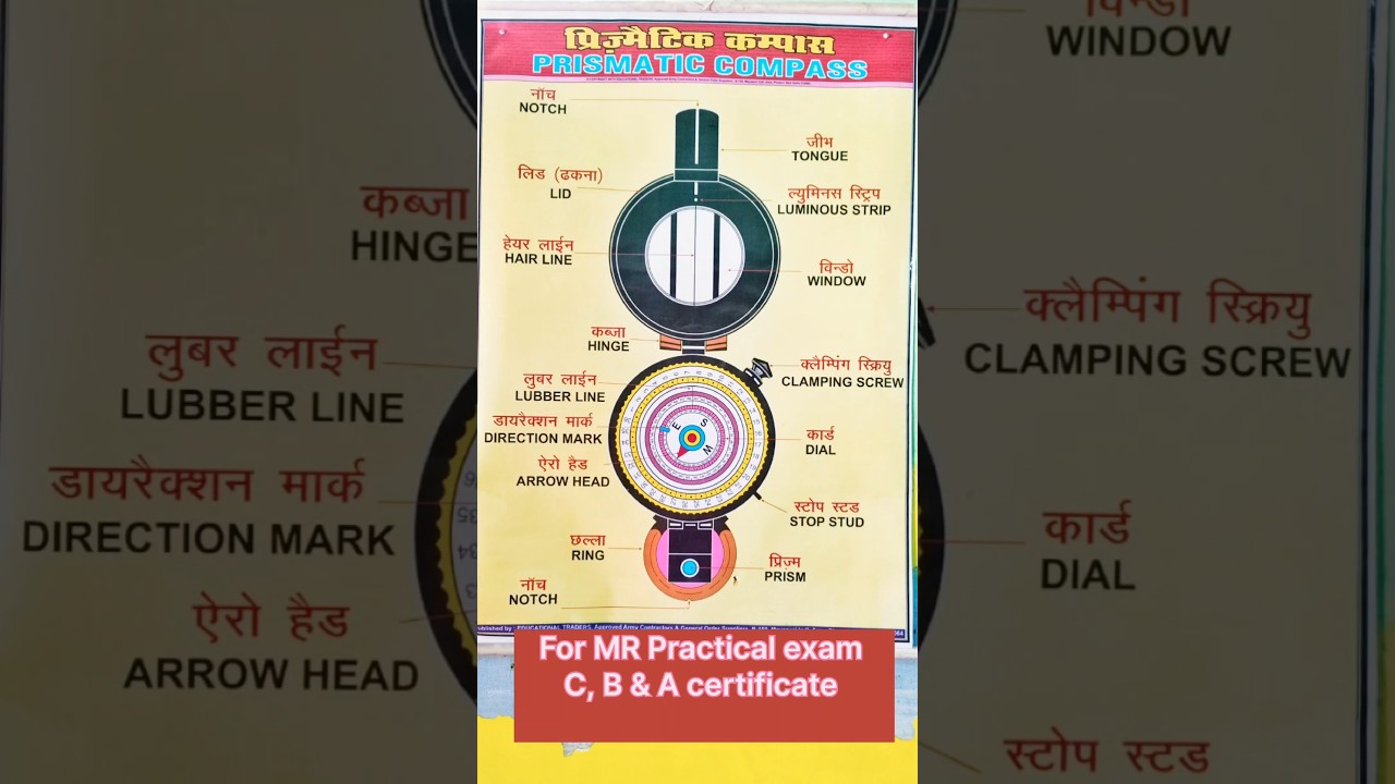 map reading important questions prismatic compass parts name | NCC Training | #ncc#army #yt #shorts