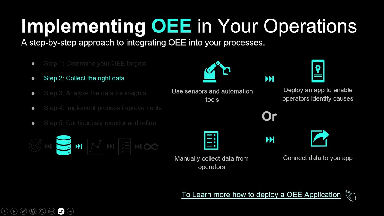 OEE (Overall Equipment Effectiveness) : Calculation, Benefits, and Implementation