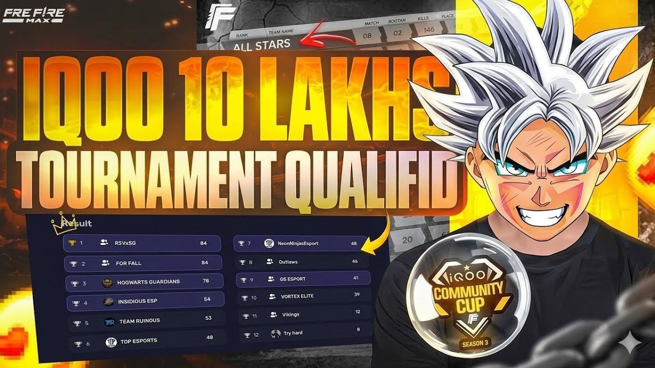 IQOO COMMUNITY CUP QUALIFIED FOR FINAL STAGE 🚀🎯 | TOURNAMENT HILIGHTS  | RUSHER POV | #freefire