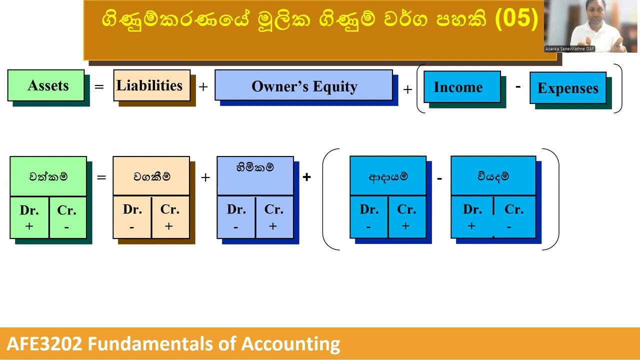 20250823 Fundamental of Accounting  AFE3202