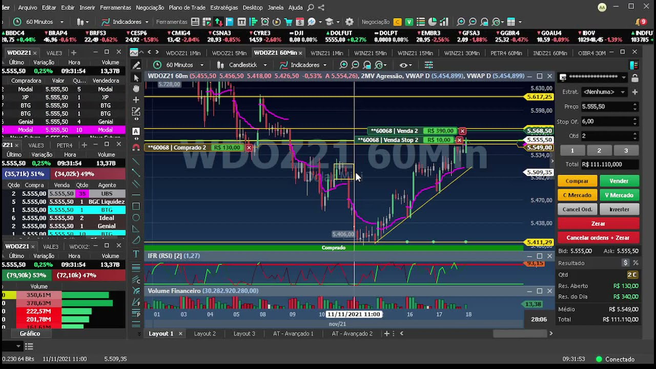 R$ 500,00 por dia #15/21 -  Indice e dolar day trade.