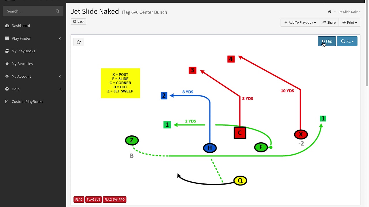6v6 Flag Football Center Bunch Formation