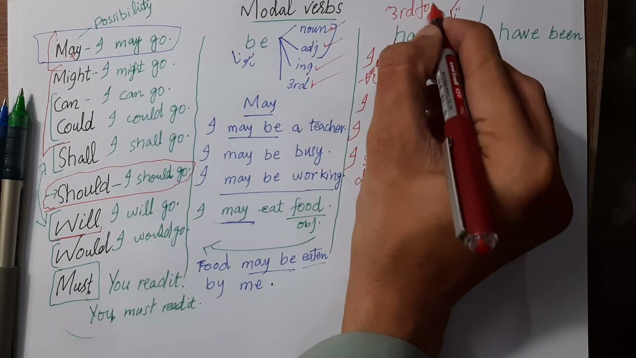 Lecture 65/120 All Modal Verbs | May, Migh, Can, Could, Will, Would, Shall, Should, Must