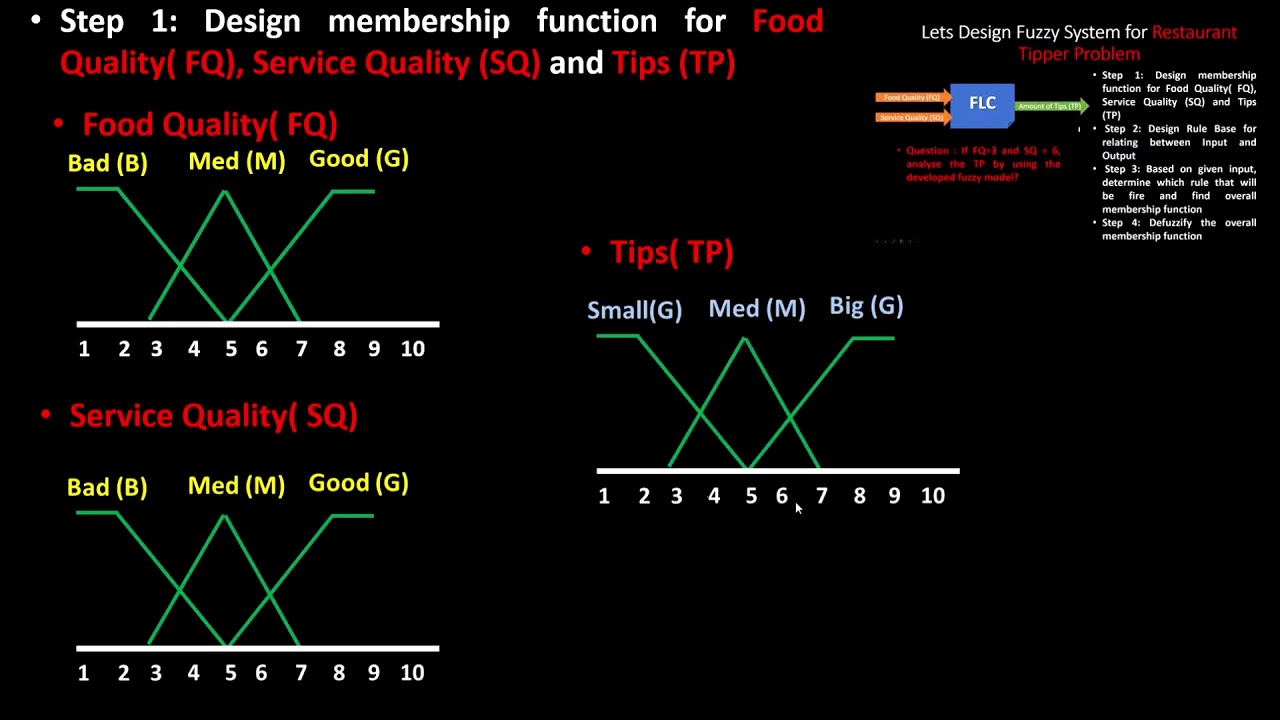 Fuzzy Logic Part 2 ( Sample Design and Calculation) (W13)