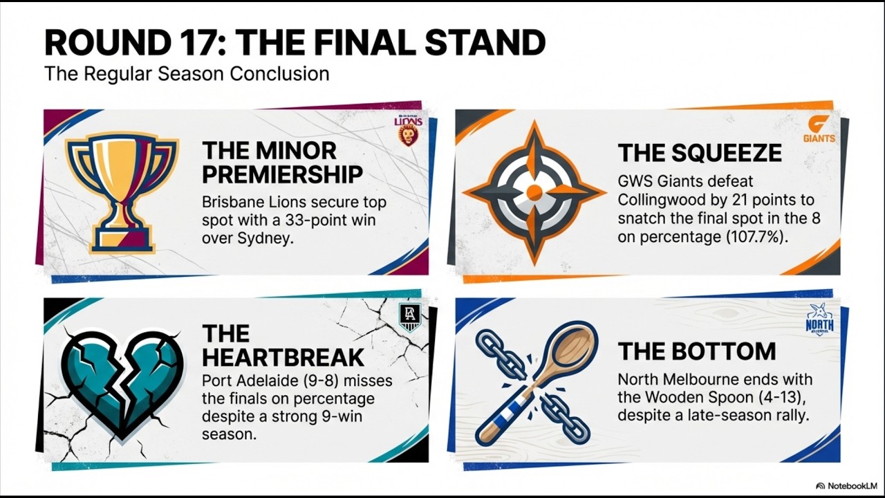 AFT Dice Season 11 🎲🏉 | Round 17 | Tuesday, 3 February 2026