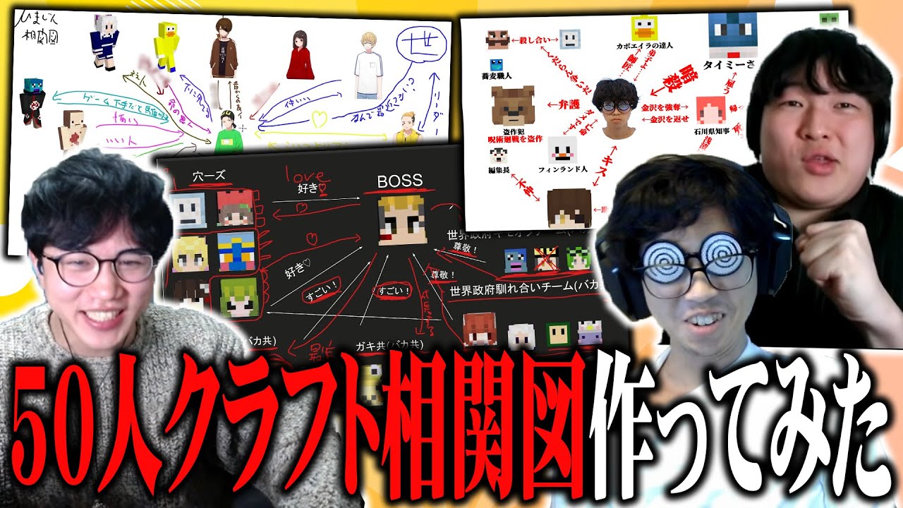 俺たちで最強の50人クラフト相関図作ってみた