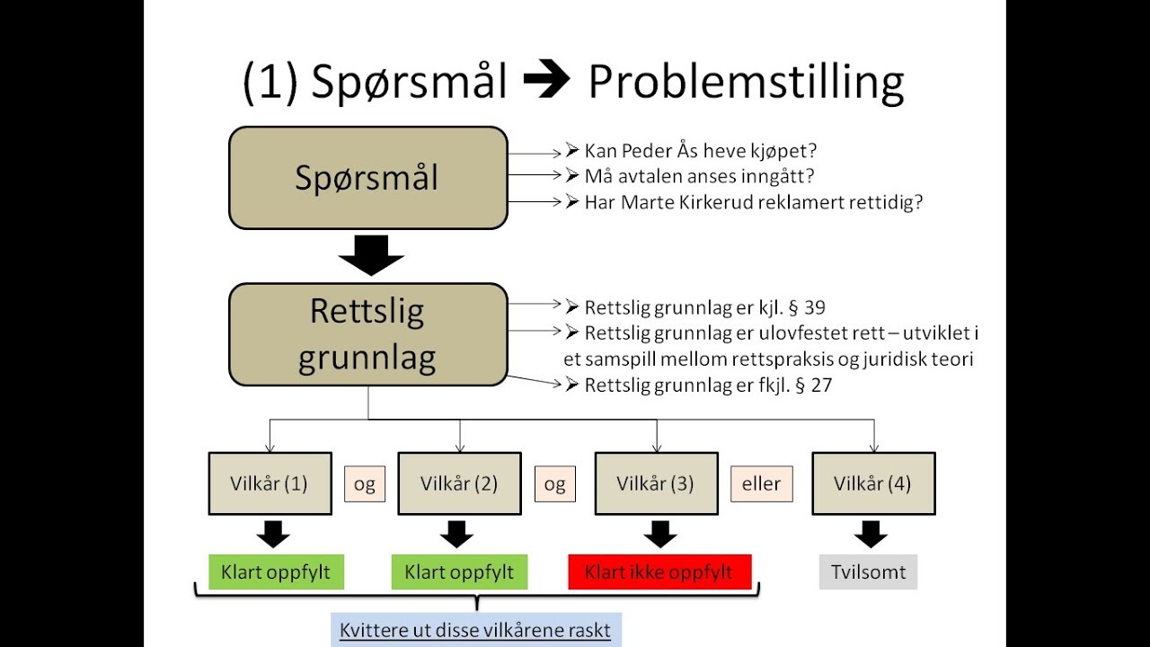Praktikumsmetode -  Del 2