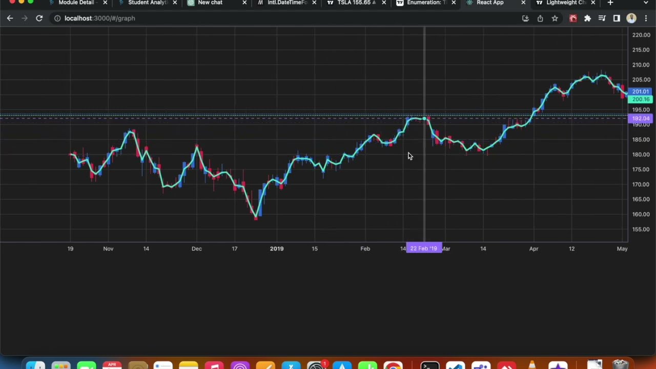 Integrate Lightweight Charts using React JS - Secondary Series along main series | Trading View