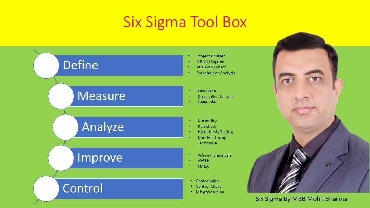 Инструментарий Six Sigma | Анализ, улучшение и контроль | Часть 2