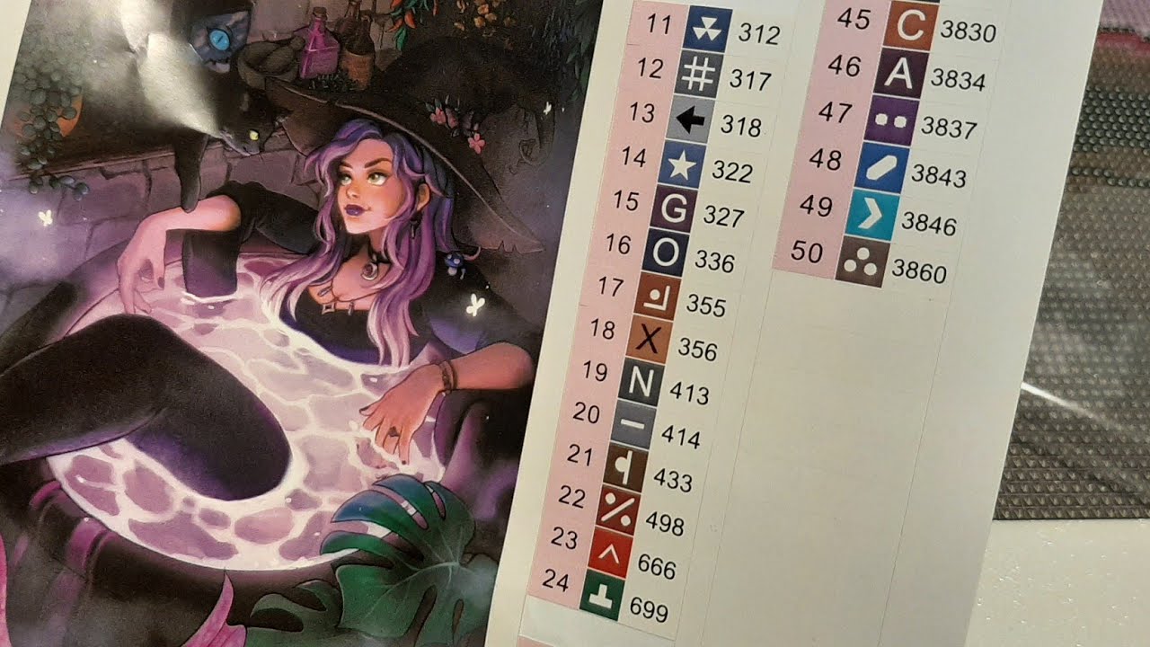 2. Diamond Art Club Bestellung|  Fantasy Diamond Painting| Für mich die beste Qualität