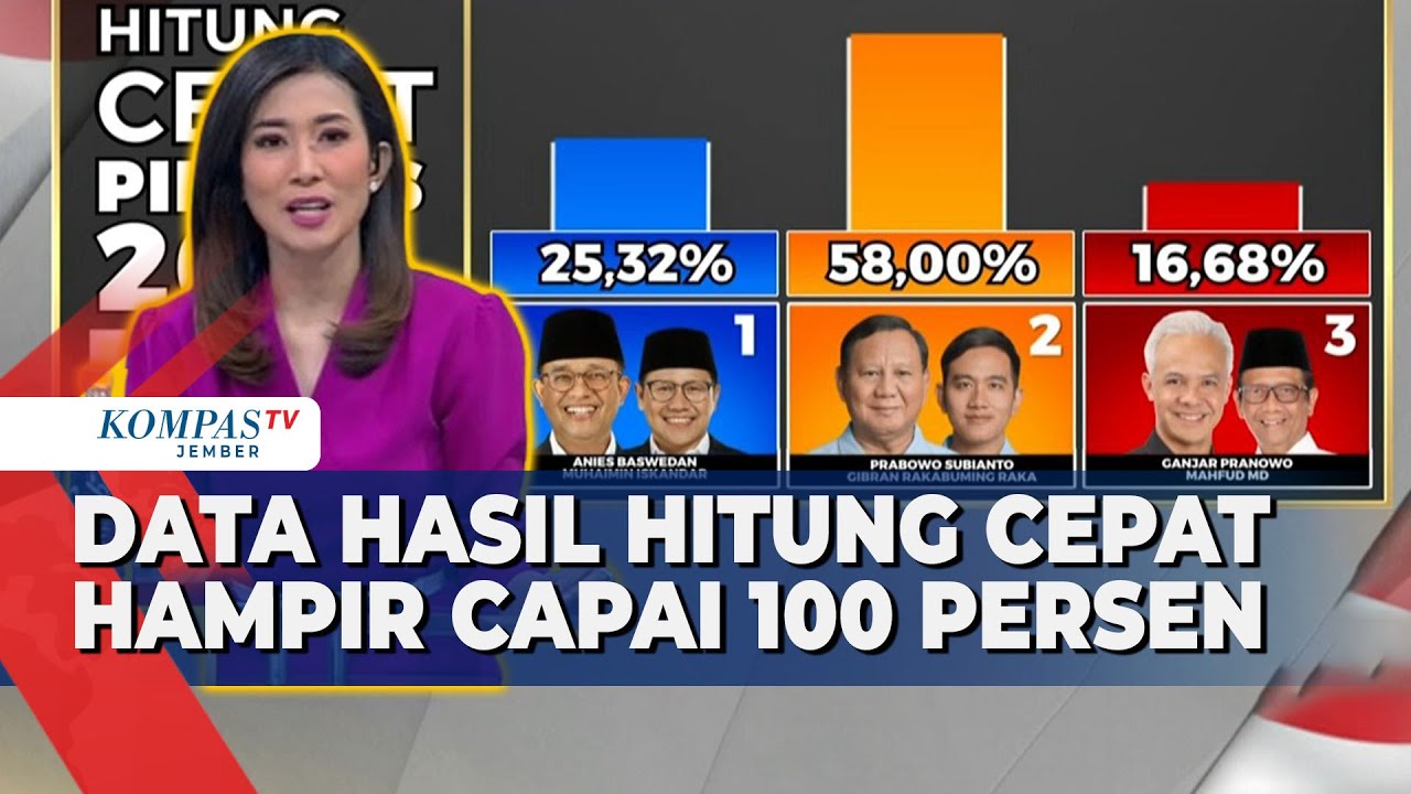 Hampir 100 Persen, Ini Hasil Hitung Cepat Pilpres 2024 dari Sejumlah Lembaga Survei