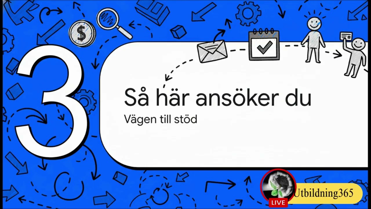 Ersättningar till dig som söker arbete- lektion 29