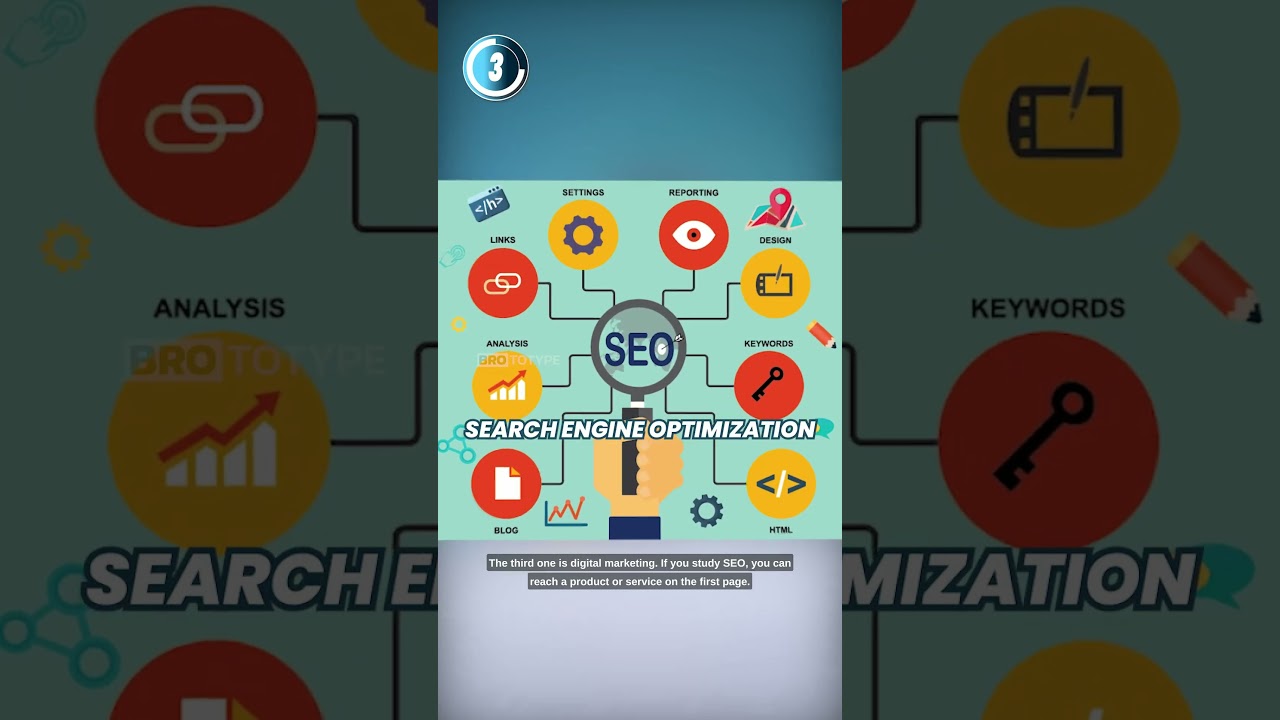 Top IT jobs without coding