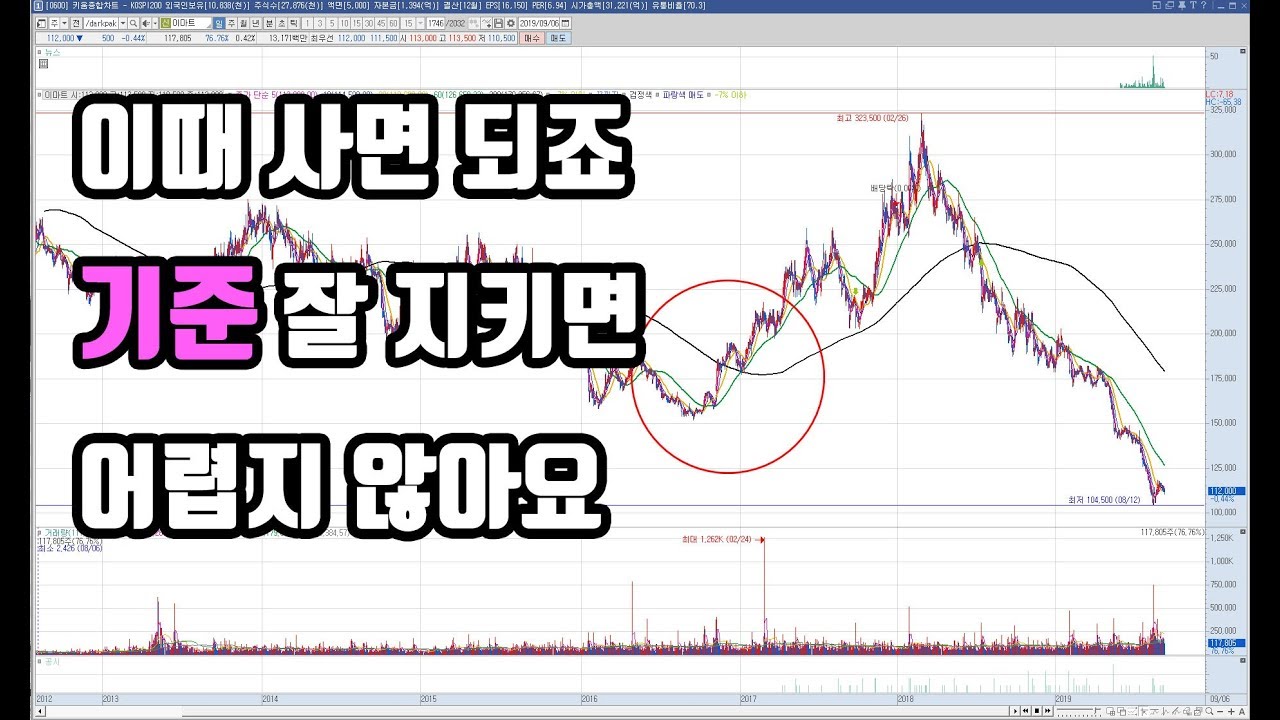우량주 공략법 개념, 이것만 알면 나도 전문가다!!