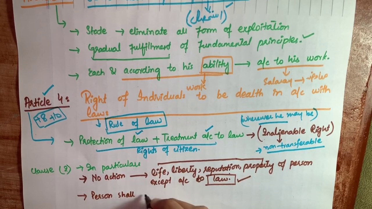 Article 1 to Article 5 of Constitution of Pakistan, 1973