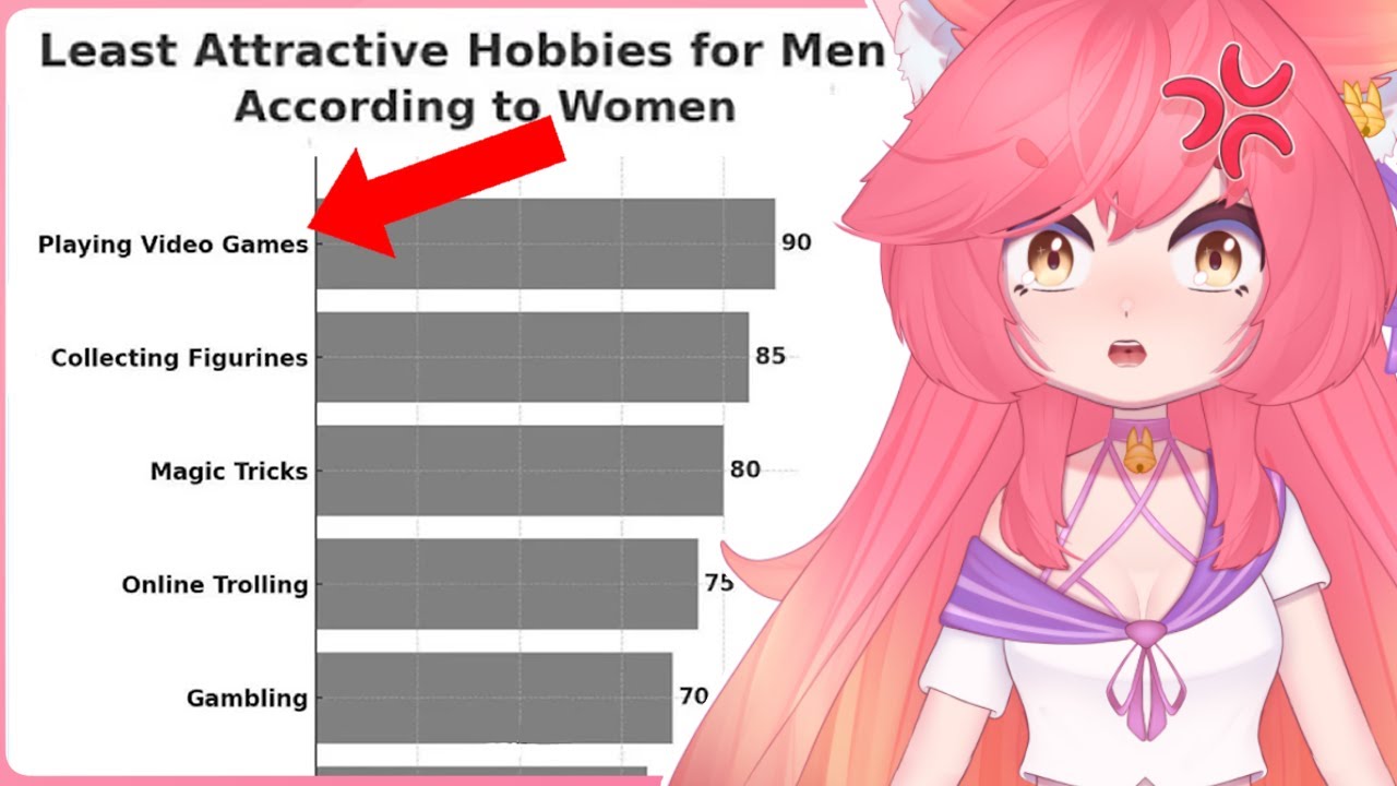 Male Gamers Are Still Being ATTACKED - Sydney Watson React