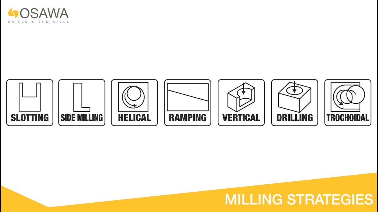 HF EVOlution - Milling Strategies