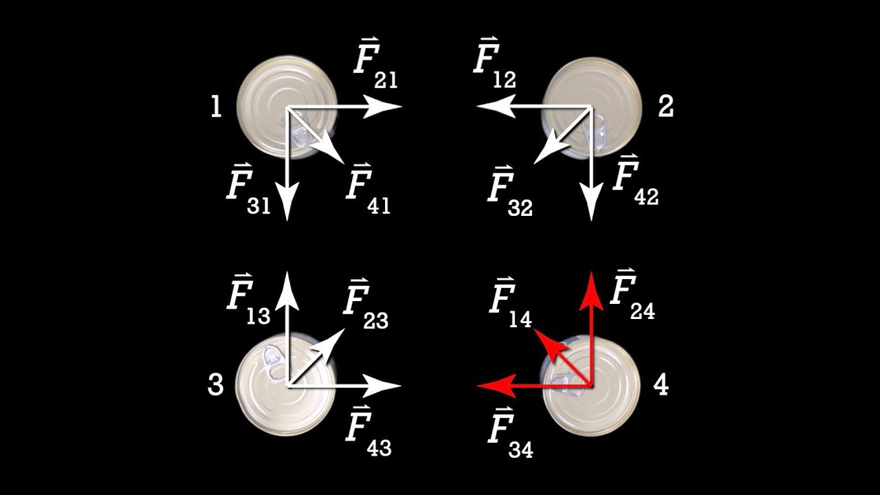 Newton's Universal Law of Gravitation Introduction (The Big G Equation)