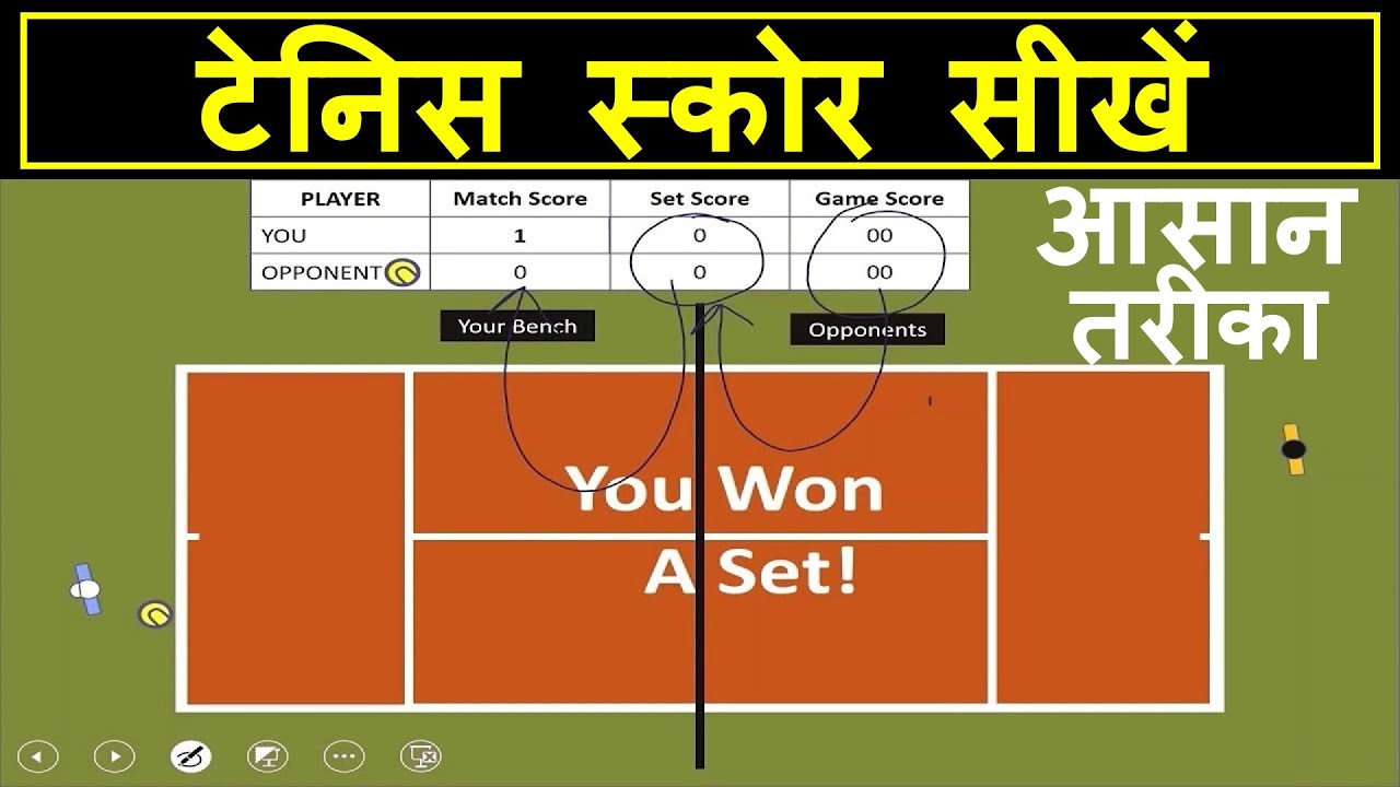 Tennis Scoring in Hindi | टेनिस स्कोर