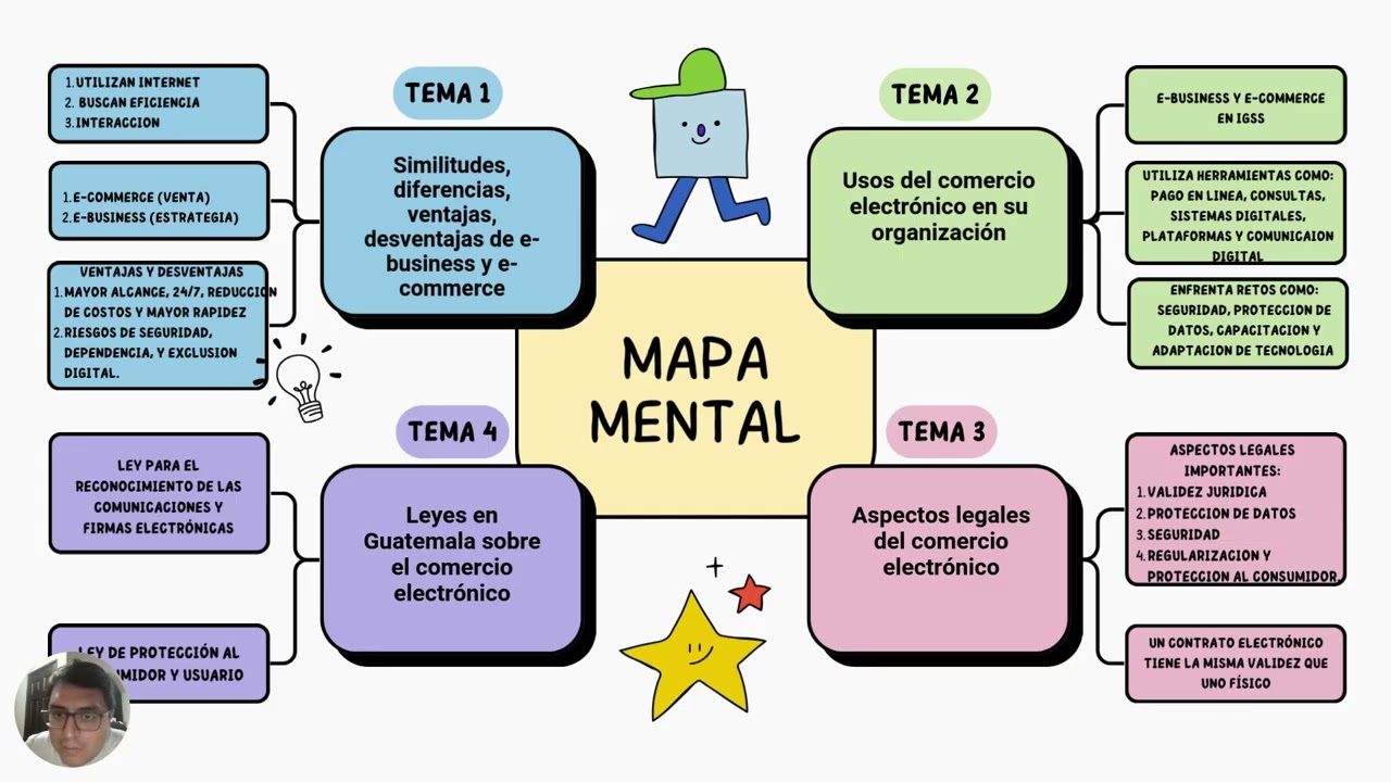 Video tarea 6