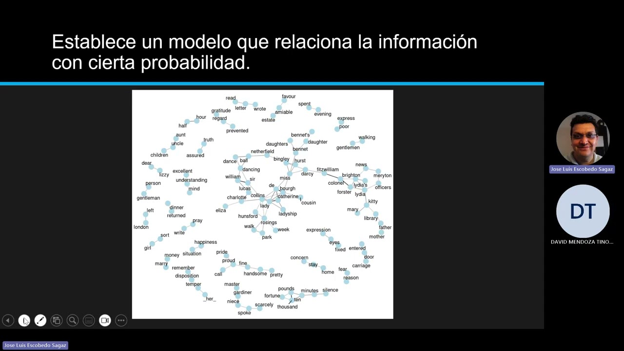 Pensamiento Económico, Sesgos Cognitivos y Ética en Inteligencia Artificial 20250331 120241 Meeting
