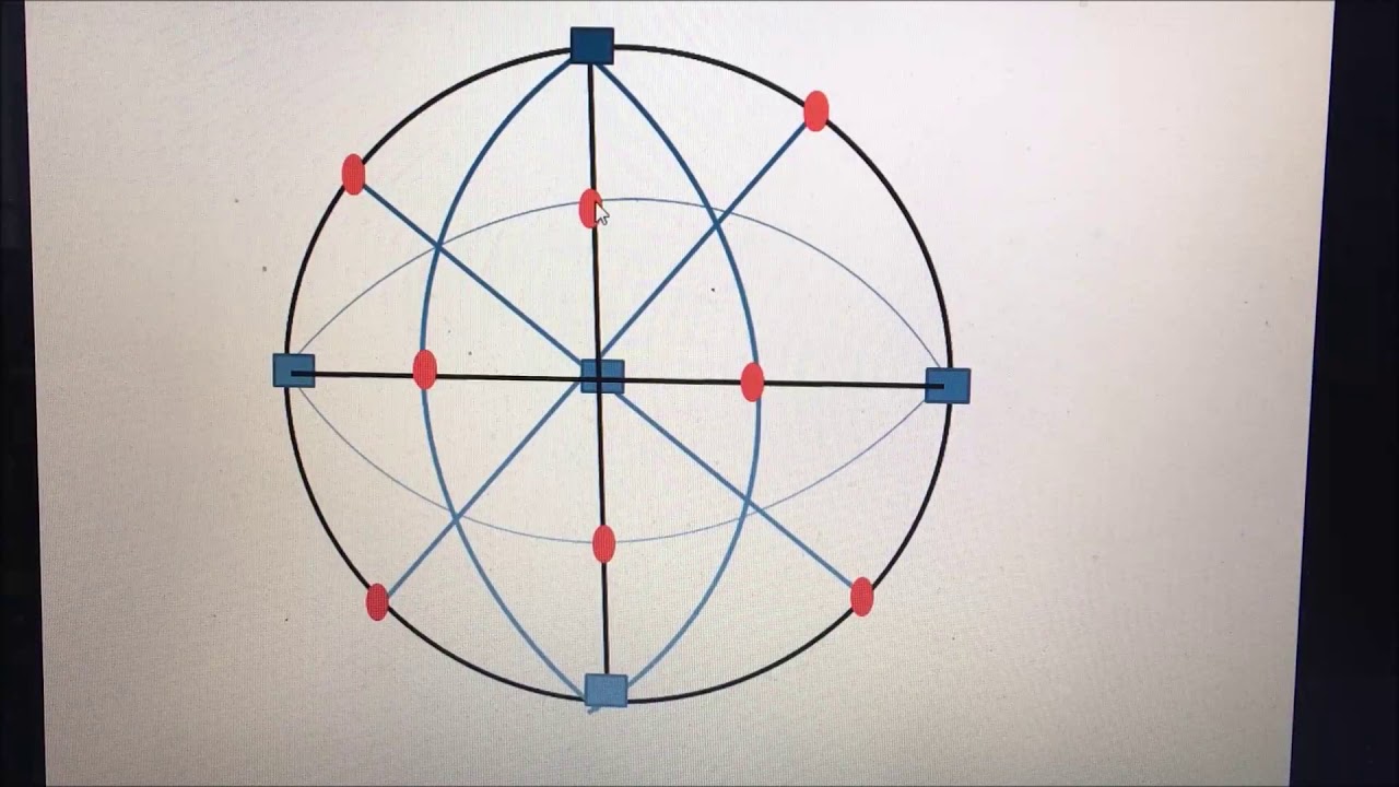 EJERCICIO 4 Proyección estereográfica del sistema cúbico