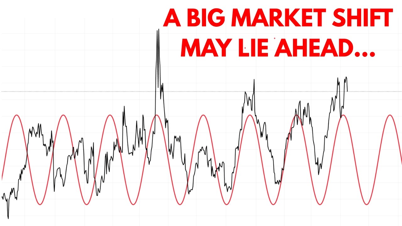A Market Regime Change May Be Coming This Week...