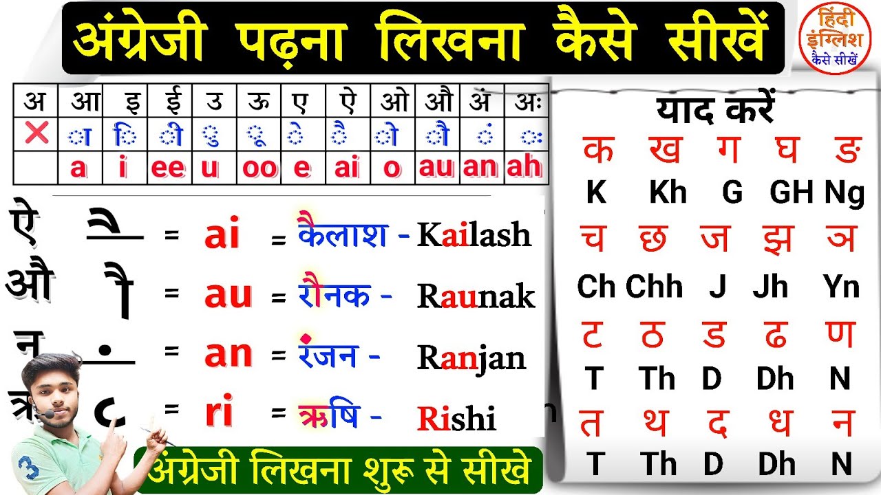 Zero से English सीखें|हिंदी नामों को English में ऐसे सीखें/Angreji padhna kaise sikhe/learn english