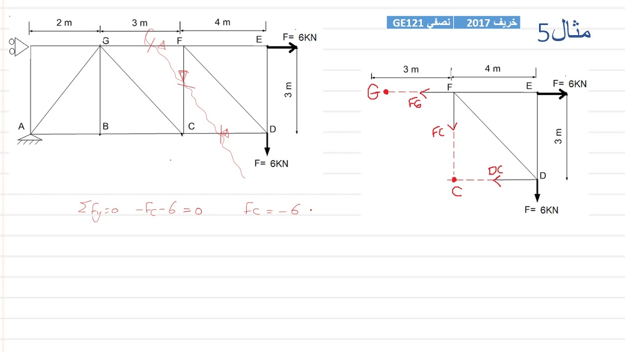 الجمالونات 4