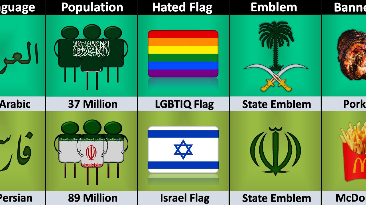 Saudi Arabia 🇸🇦 vs Iran 🇮🇷 - Country Comparison 2023