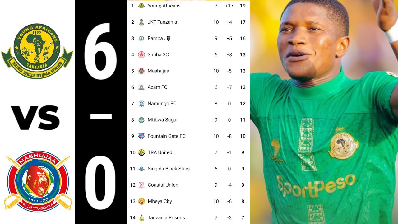 YANGA 6–0 MASHUJAA | MSIMAMO WA LIGI KUU NBC TANZANIA BARA 2025/2026