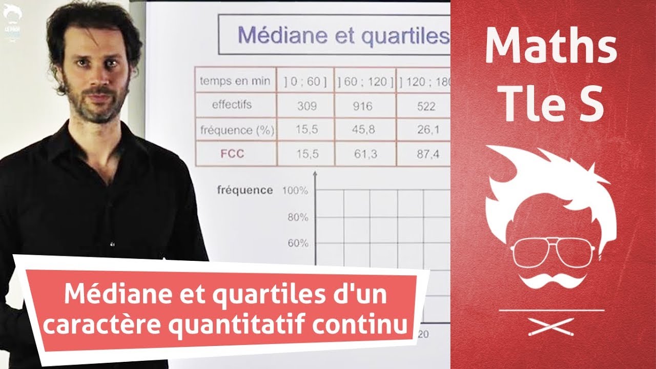 Maths - Premi&egrave;re : M&eacute;diane et quartiles d'un caract&egrave;re continu : application