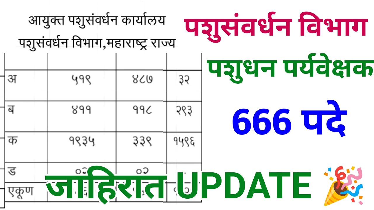 पशुसंवर्धन विभाग भरती /पशुधन पर्यवेक्षक/666 पदे रिक्त /#ahd#livestocksupervisor Maharashtra 