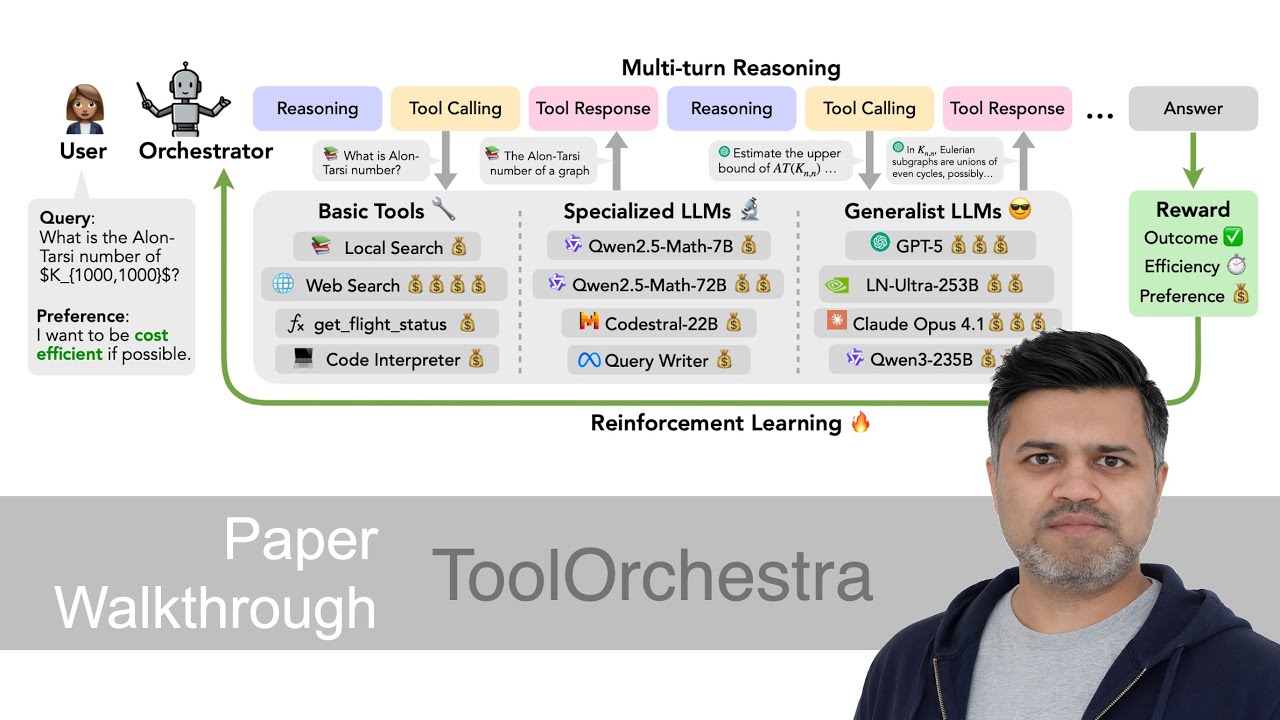 ToolOrchestra: эффективное управление инструментами и моделями для создания более интеллектуально...