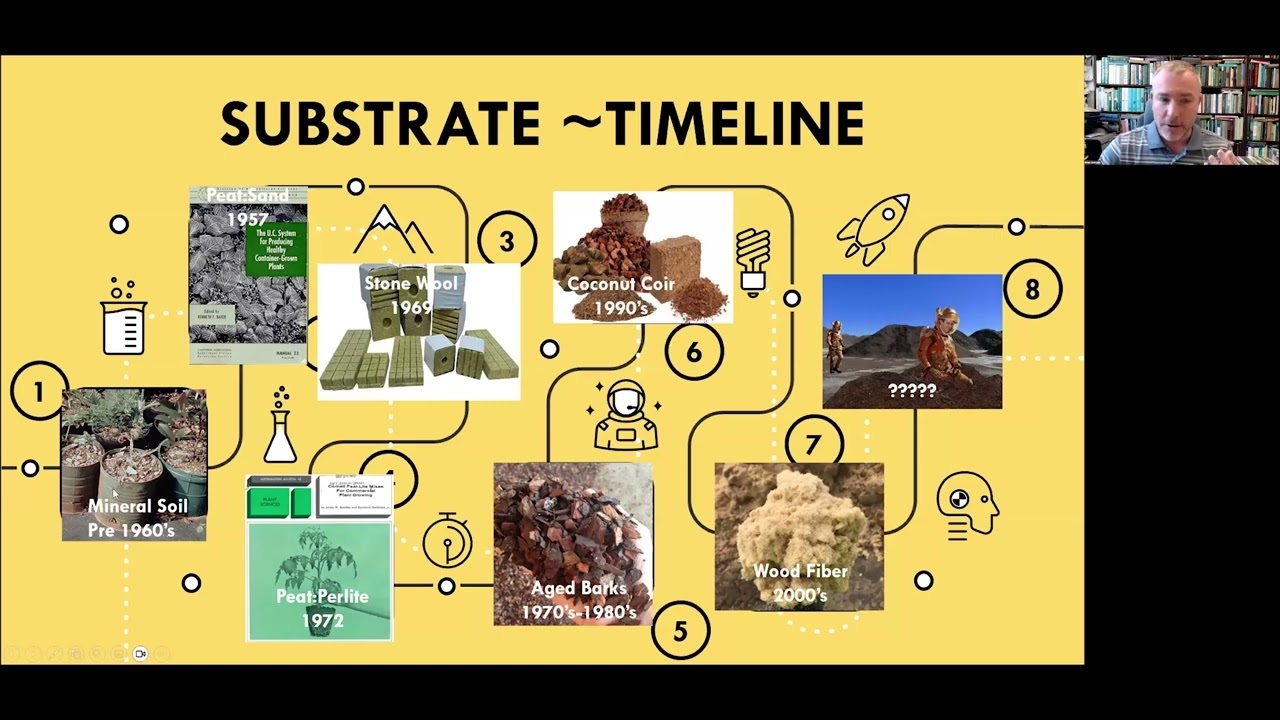 Grow Pro: Advancing Substrates: Status Updates, Peat Alternatives, and Substrate Stratification