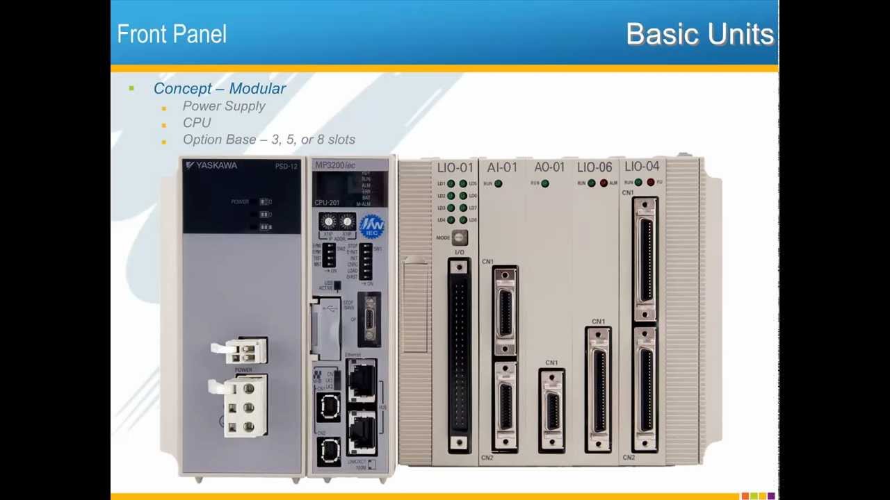 MP3200iec Hardware Overview