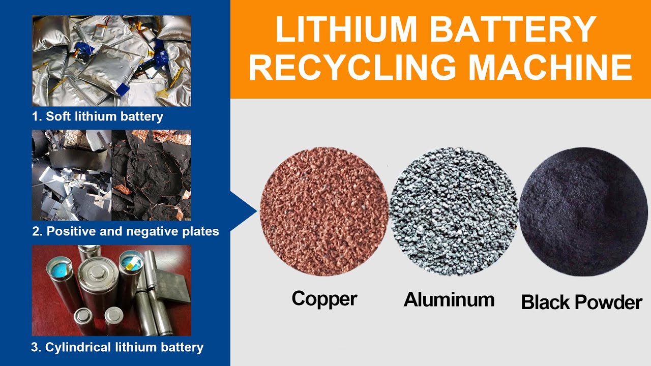 Lithium Ion Battery Recycling Process | Battery Crushing and Separating Plant