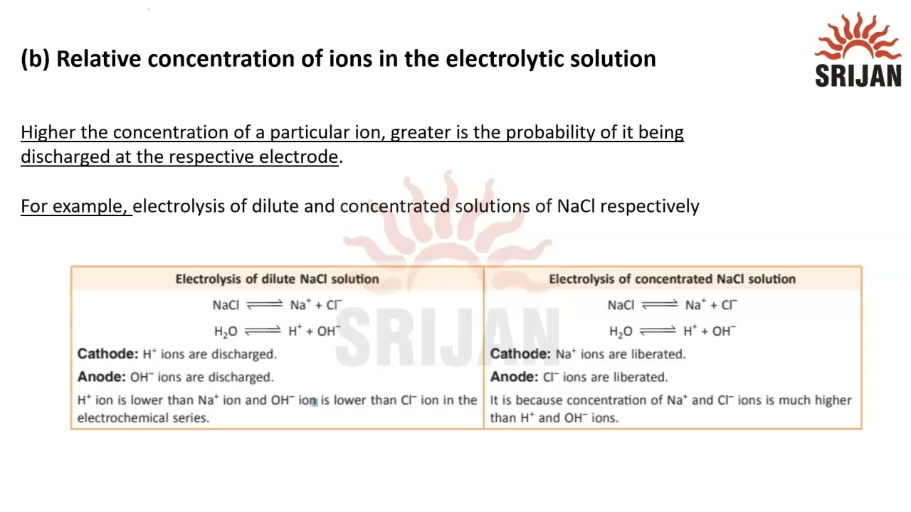 7. Selective or Preferential Discharge of Ions at Respective Electrodes