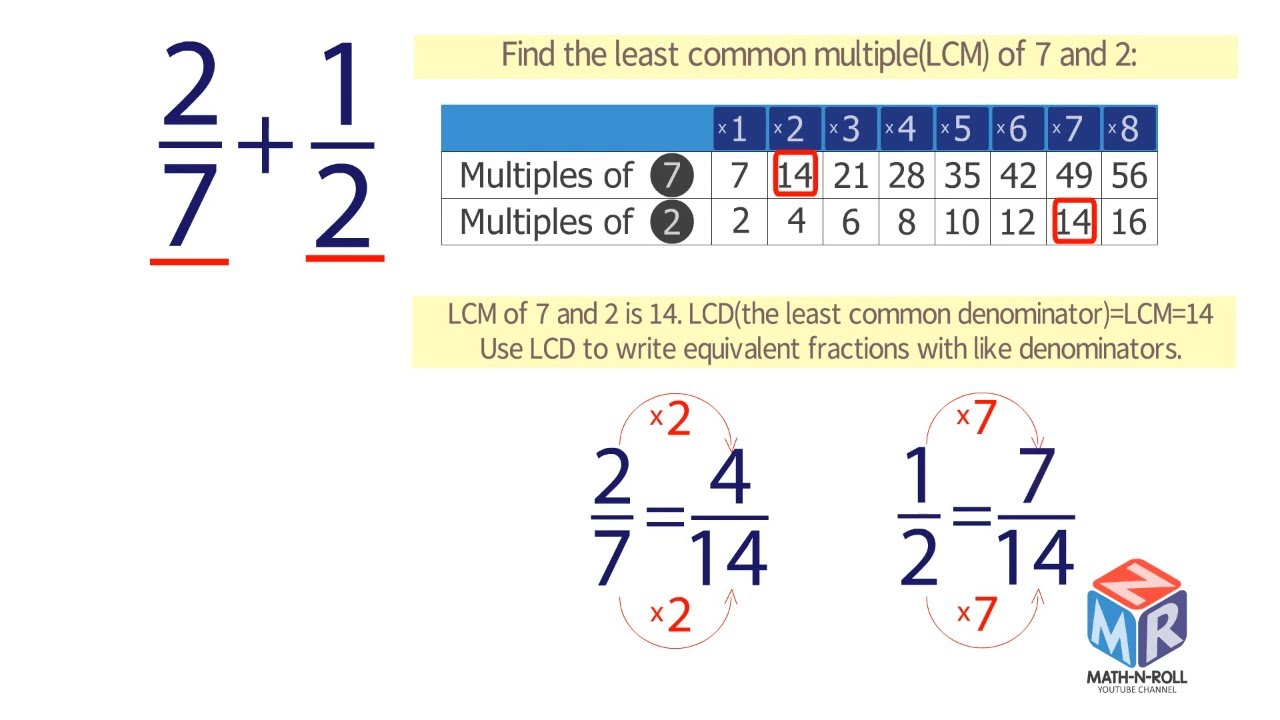 Add and subtract fractions with unlike denominators. Least Common Denominator. LCD. Grade 5