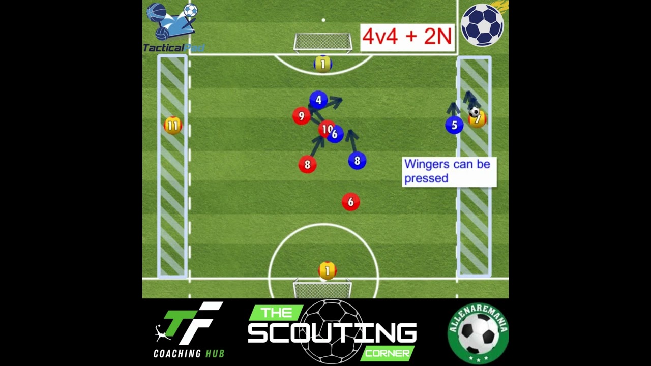 Possession Games Finish from Cross 4v4 and 2N @TacticalPad @allenaremaniaofficial @SoccerExercises2