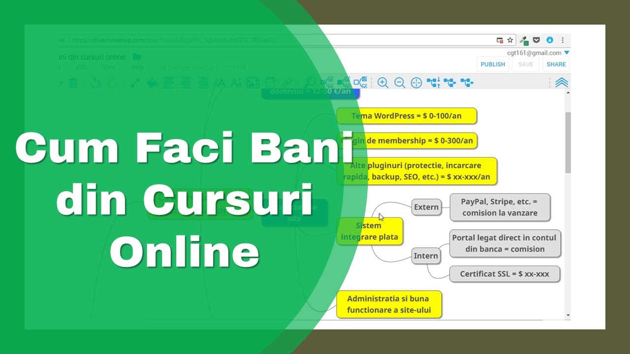 Cum faci bani din cursuri online