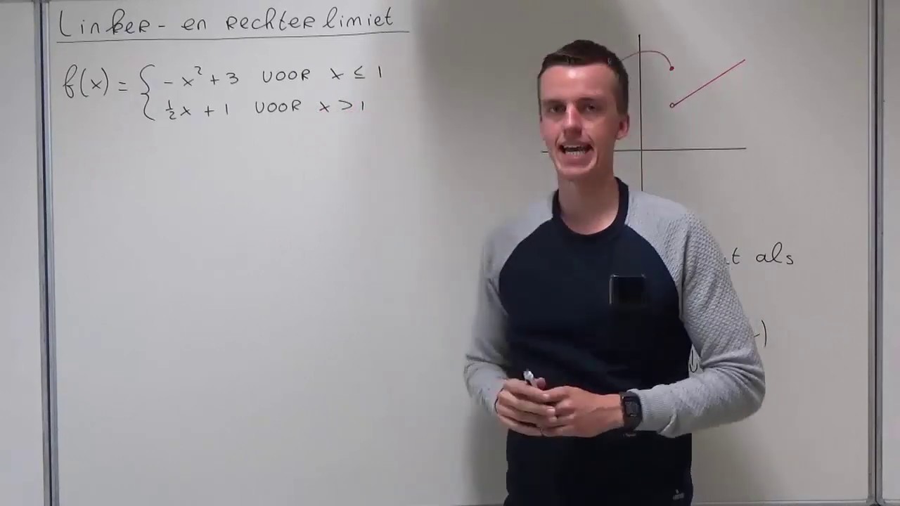 Linker- en rechterlimiet (VWO wiskunde B)