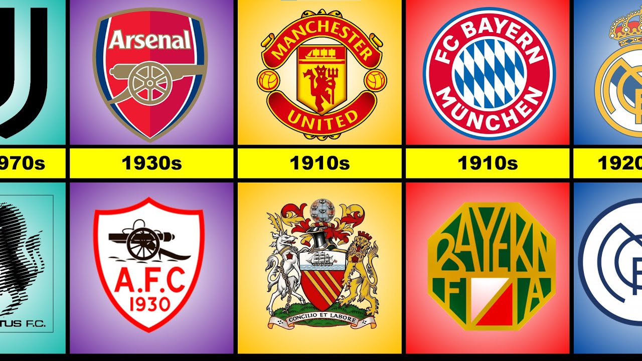 Evolution of the Most Famous Football Club Logos