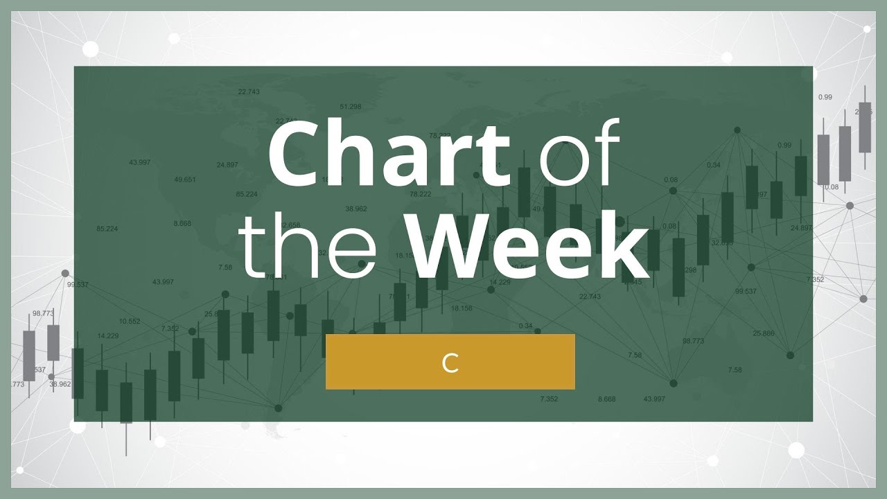 Citigroup Inc Chart Analysis - Options Trading Charts