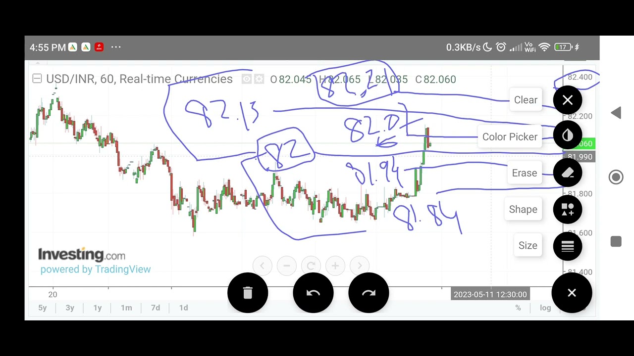 USDINR trading strategy tomorrow prediction live option future buy or sell 10th May 2023 #Forexraja