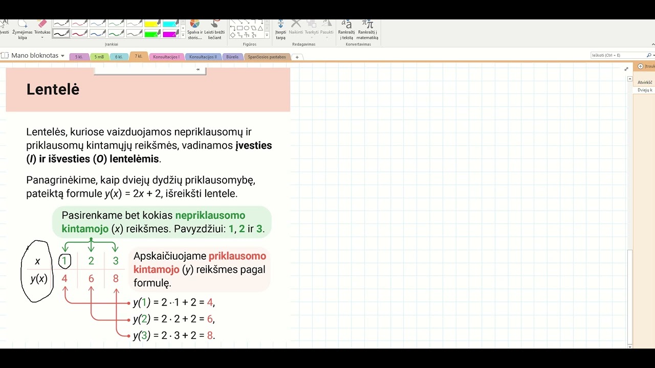 Dviejų kintamųjų sąryšio išrašika formule, lentele, grafiku